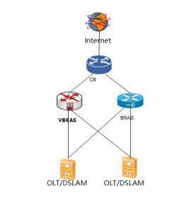 從vBRAS實踐看NFV落地城域網的“紅與黑”