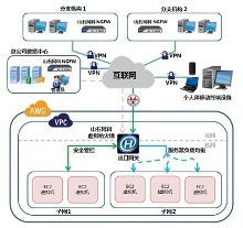 山石網科虛擬化防火墻解決方案登陸AWS中國區，強化企業云端安全防護