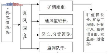 陽煤集團(tuán)安全監(jiān)控系統(tǒng)重大事故故障處理預(yù)案與安全系統(tǒng)監(jiān)控服務(wù)優(yōu)化
